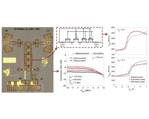 Design and ASM-Based Modeling of Wideband Distributed Downconverter GaN HEMT MMICs up to D-Band