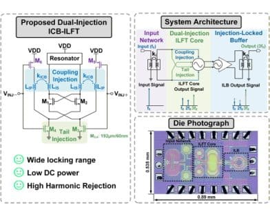 Analysis and Design of Dual-Injection Injection-Locked Frequency Triplers With Wide Locking Range and High Harmonic Rejection