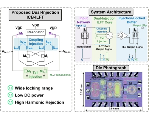 Analysis and Design of Dual-Injection Injection-Locked Frequency Triplers With Wide Locking Range and High Harmonic Rejection