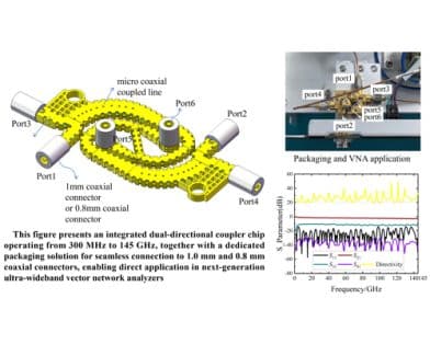 An Integrated 0.3–145-GHz Dual-Directional Coupler and Its Packaging and Application in VNA Systems