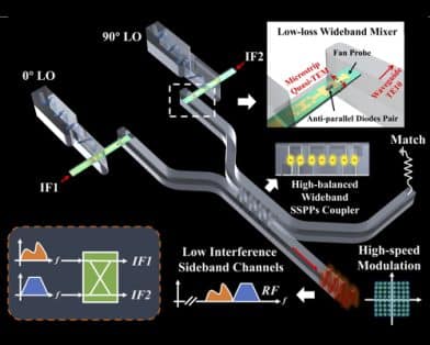 0.215-THz Band All-Solid-State Wideband High IRR I/Q Mixer and Its 300-Gbit/s Single-Carrier Communication Application