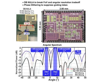 A 25/75 GHz 2TX–4RX FMCW Radar Transceiver Utilizing Non-uniform Linear Arrays and Phase Dithering to Achieve 5.1° Angular Resolution
