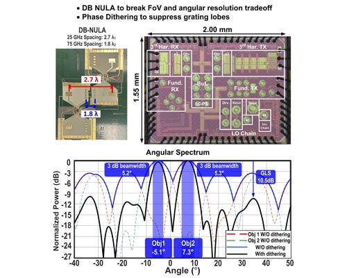 A 25/75 GHz 2TX–4RX FMCW Radar Transceiver Utilizing Non-uniform Linear Arrays and Phase Dithering to Achieve 5.1° Angular Resolution