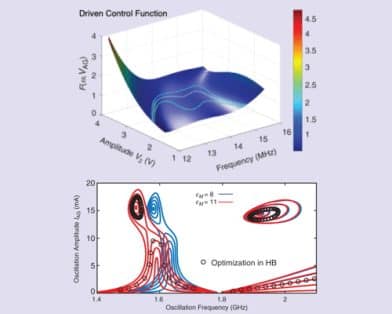 New Strategies for Simulating Nonlinear Circuits With Complex Solution Curves