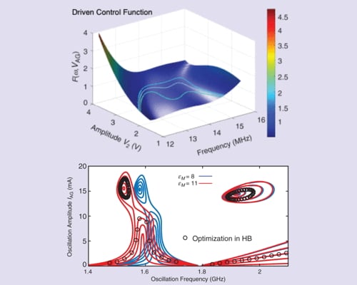 New Strategies for Simulating Nonlinear Circuits With Complex Solution Curves