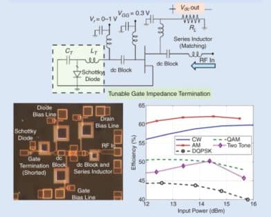 Teaching GaAs and GaN MMIC Design: An Education Project Between WIN Semiconductors and UC Boulder