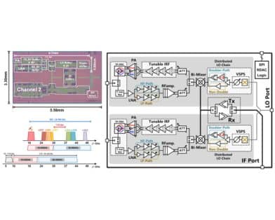An 18--50-GHz Phased-Array CMOS Transceiver