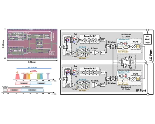 An 18--50-GHz Phased-Array CMOS Transceiver