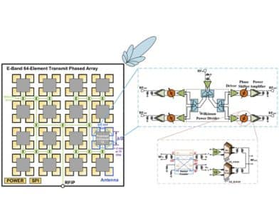 A Compact E-Band Four-Channel Phased-Array Transmitter With Nested-Coupler-Based Phase Shifter