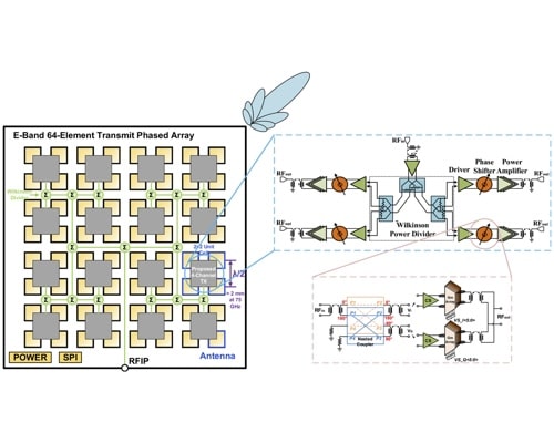 A Compact E-Band Four-Channel Phased-Array Transmitter With Nested-Coupler-Based Phase Shifter