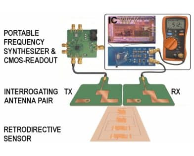 Retrodirective RFID Sensing With CMOS-Linearized Readout for Dielectric Characterization