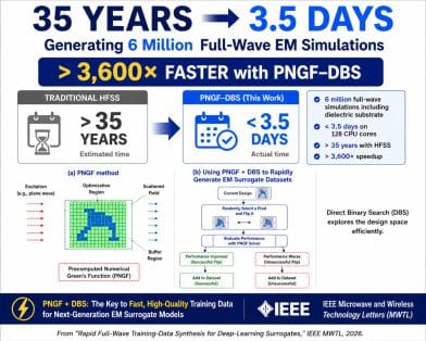 Rapid Full-Wave Training-Data Synthesis for Deep-Learning Surrogates