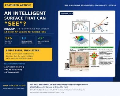 RISCAM: A 576-Element 2-D Scalable Reconfigurable Intelligent Surface With Multibeam RF Camera at X-Band for ISAC