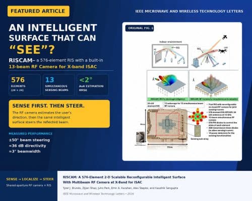 RISCAM: A 576-Element 2-D Scalable Reconfigurable Intelligent Surface With Multibeam RF Camera at X-Band for ISAC