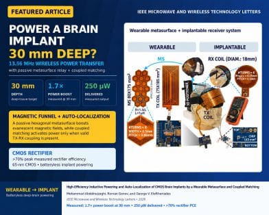 High-Efficiency Inductive Powering and Auto-Localization of CMOS Brain Implants by a Wearable Metasurface and Coupled Matching
