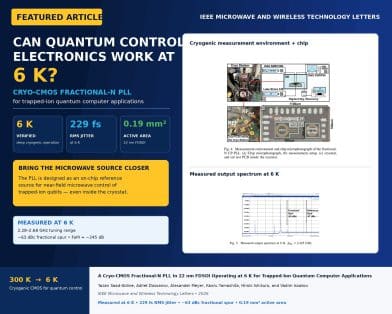 A Cryo-CMOS Fractional-N PLL in 22 nm FDSOI Operating at 6 K for Trapped-Ion Quantum Computer Applications