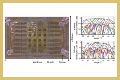 A 0.31-THz 4 × 4 CMOS Phased-Array Receiver With ±40∘/±44∘ Beam Steering in E-/H-Planes for Wireless Communication