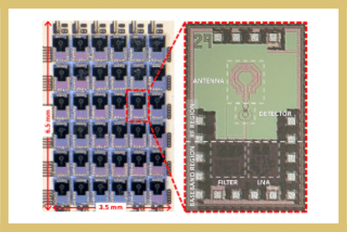 A 6×6 Stitched Array of 320 GHz CMOS Active Pixel Detectors