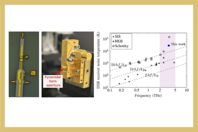 Design and Characterization of In0.22Ga0.78As-Based Schottky-Barrier Diode Mixers Operating at 3.4 THz
