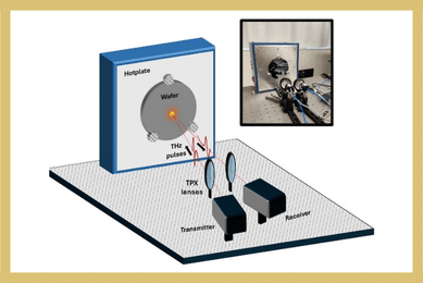 Drude’s Parameters of Heated Crystalline Silicon From Reflection THz-TDS Measurements