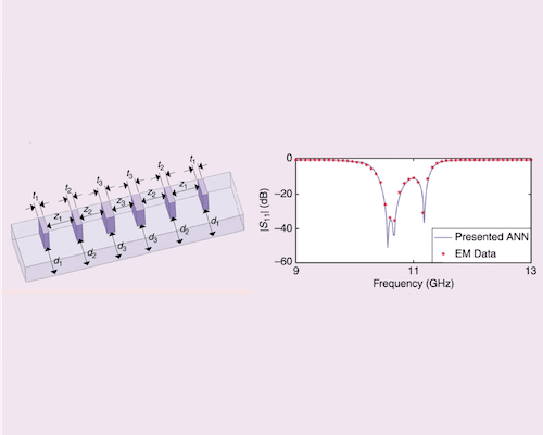 Automated Model Generation Method With Electromagnetic Sensitivity for Microwave Components