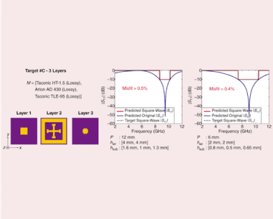 A Machine Learning-Based Inverse Design Method With Hybrid Modeling for Multilayer Frequency-Selective Surface (FSS) Design
