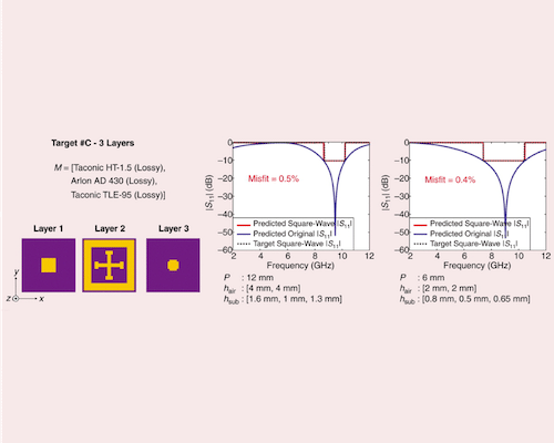 A Machine Learning-Based Inverse Design Method With Hybrid Modeling for Multilayer Frequency-Selective Surface (FSS) Design