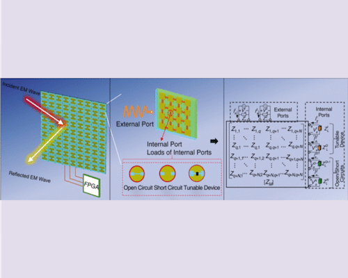 A New Paradigm for Reconfigurable Intelligent Surface Design: Multiport Network Method