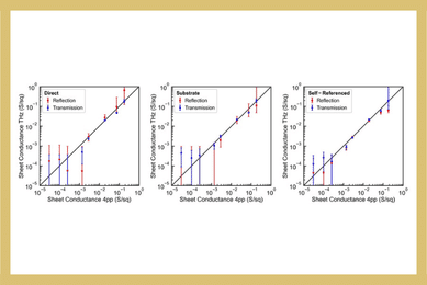 Self-Referenced Terahertz Sheet Conductance Determination of Thin Semiconductor Layers in Reflection and Transmission Geometry