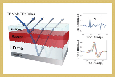 THz Automotive Paint Thickness Sensing Leveraging Physics-Informed Neural Network