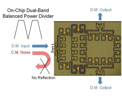 Miniature On-Chip Dual-Band Balanced Power Divider With Input Common-Mode Noise Absorption