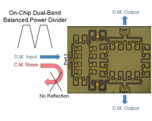 Miniature On-Chip Dual-Band Balanced Power Divider With Input Common-Mode Noise Absorption