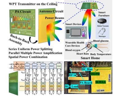 Fully Integrated High-EIRP Leaky-Wave Transmitter for Millimeter-Wave Wireless Power Transfer