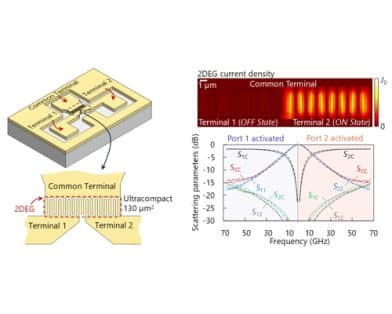 Ultracompact Sub-30-ps Metastructured SPDT Switches on GaN for Millimeter-Wave Electronics