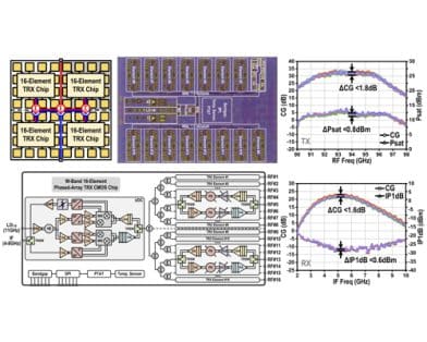 A Highly Integrated W-Band 16-Element Phased-Array Transceiver in 40-nm CMOS