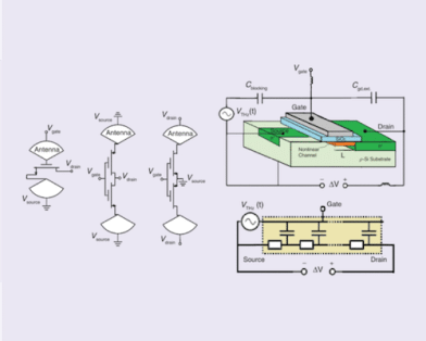 Terahertz Imaging for Everyone: Uncooled CMOS Direct Detectors for Scalable Sensing