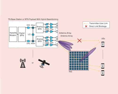 Overcoming RF Hurdles in 5G/6G Satellite-Terrestrial Integration