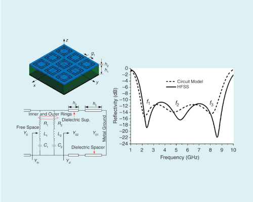 Metasurface Absorbers Revisited: Evaluation, Design, Fabrication, and Validation