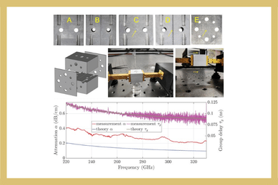 Metal Cavity Resonator-Based Dielectric Dispersion Modeling of Liquids in Sub-THz J-Band